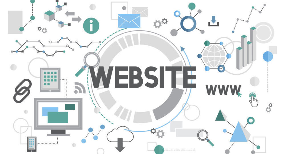 types of websites