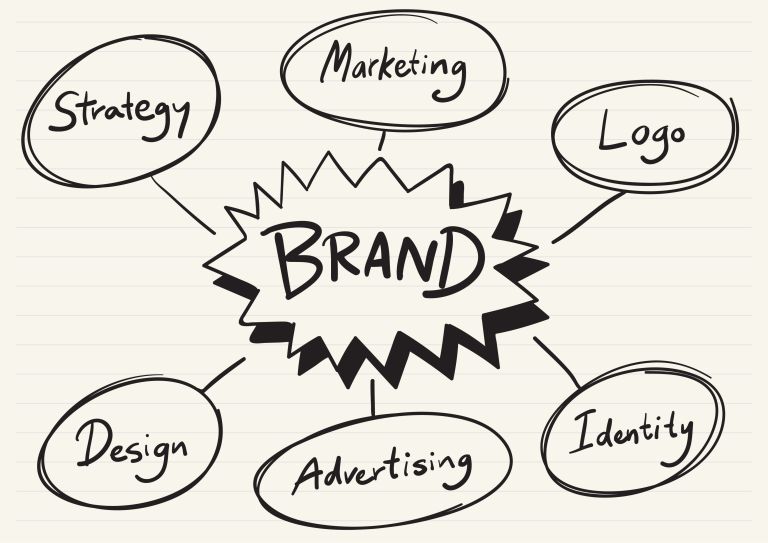 Strategic branding for Lebanese businesses in 2025