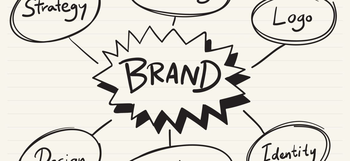 Strategic branding for Lebanese businesses in 2025