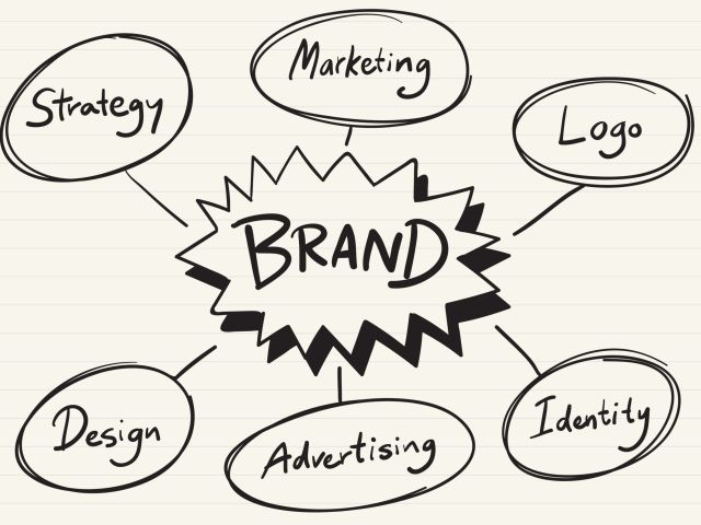 Strategic branding for Lebanese businesses in 2025